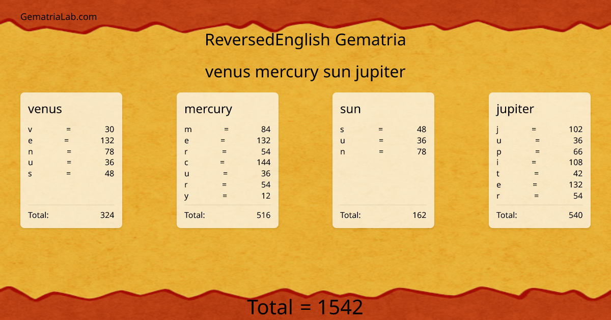 venus mercury sun jupiter in reversedEnglish Gematria